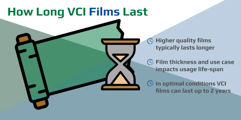 Diagram showing the factors that affect the lifespan of VCI films, including storage environment, film quality, and thickness.