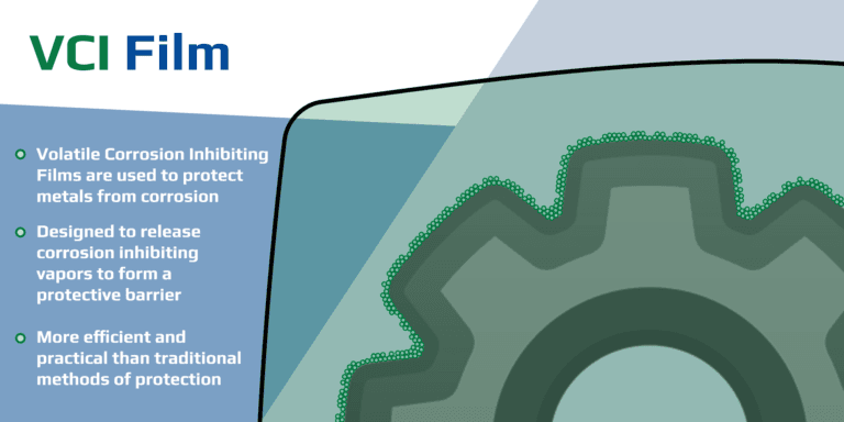 Diagram showing a transparent green VCI film covering a metal gear. VCI films release corrosion-inhibiting vapors that form a protective layer on the metal surface, preventing oxidation and corrosion.