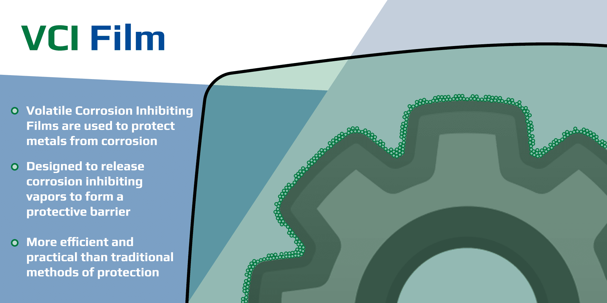 Diagram showing a transparent green VCI film covering a metal gear. VCI films release corrosion-inhibiting vapors that form a protective layer on the metal surface, preventing oxidation and corrosion.