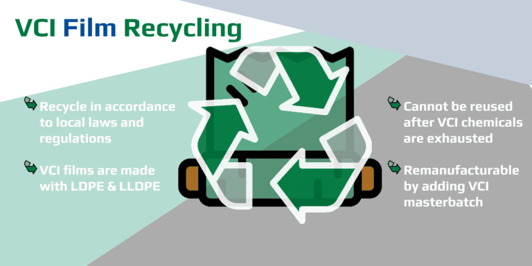 VCI film recycling diagram highlighting the importance of sustainability.