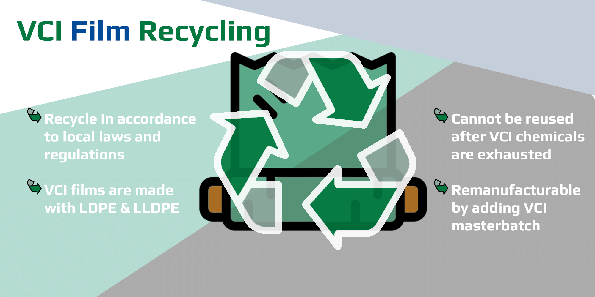 VCI film recycling diagram highlighting the importance of sustainability.