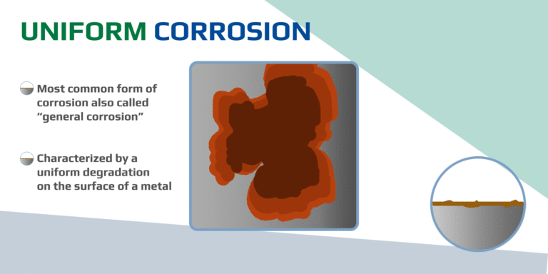 Illustration of uniform corrosion on a metal surface.
