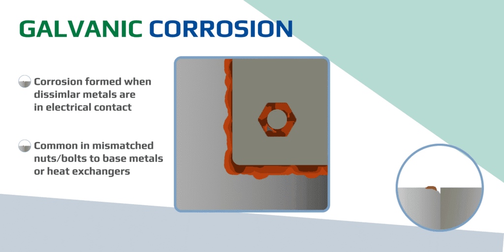Diagram illustrating galvanic corrosion at the contact point between a nut, bolt, and base metal, with visible rust formation due to electrical interaction.