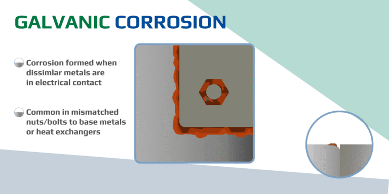 Diagram illustrating galvanic corrosion at the contact point between a nut, bolt, and base metal, with visible rust formation due to electrical interaction.
