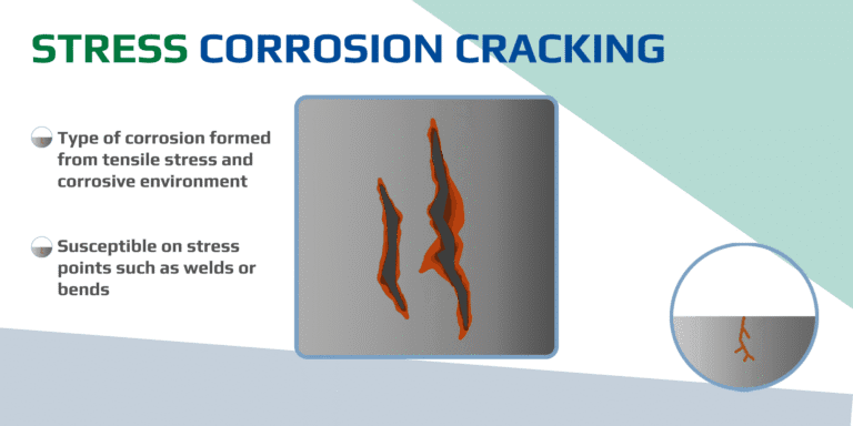 Illustrated diagram showing stress corrosion cracking in a metal component, highlighting tensile stress lines and crack propagation in a corrosive environment.