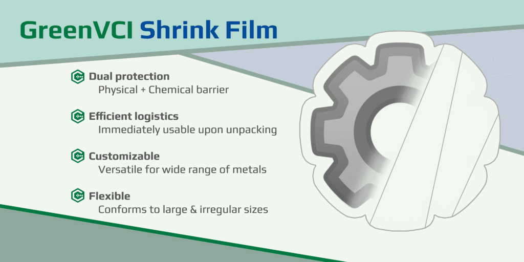 Infographic of GreenVCI Shrink Film benefits: dual physical and chemical protection, efficient logistics with immediate usability, customizable for various metals, flexible for irregular shapes, and green savings on material and labor costs.