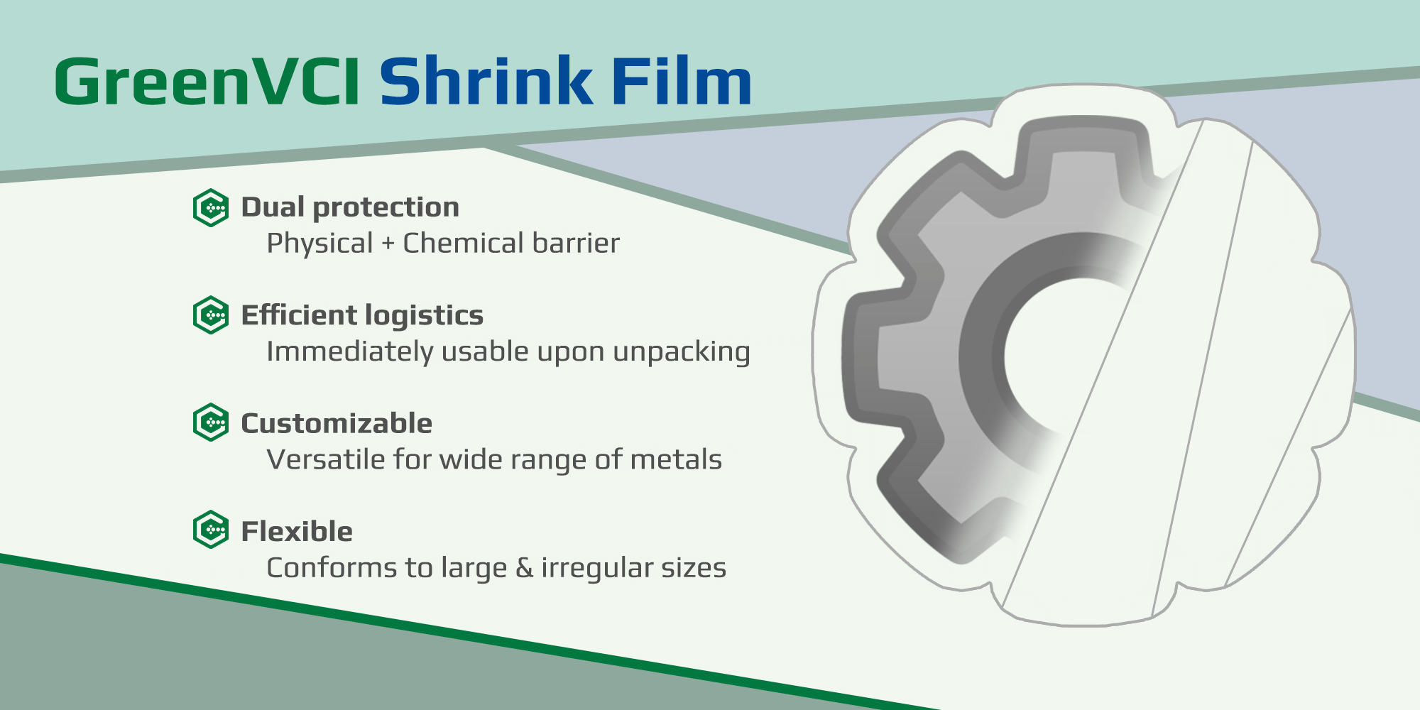 Infographic of GreenVCI Shrink Film benefits: dual physical and chemical protection, efficient logistics with immediate usability, customizable for various metals, flexible for irregular shapes, and green savings on material and labor costs.