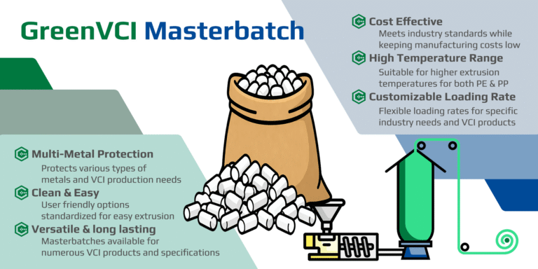 GreenVCI Masterbatch resin sack filled with white VCI pellets next to extrusion equipment, versatile concentrate for PE PP and numerous VCI products